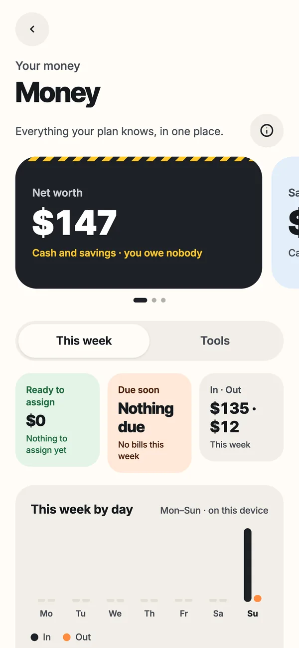 Budgeteen Money hub: net worth, ready to assign, due soon and this week by day